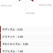 ヒメ日記 2026/02/20 22:33 投稿 夏目/M性感 回春性感メンズエステ猫の手 大垣／羽島