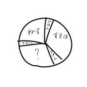 ヒメ日記 2026/10/08 16:11 投稿 にこり れもんガールズ