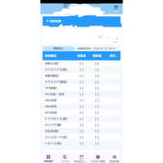 ヒメ日記 2026/07/08 06:51 投稿 けい いきなりまかさんかい