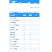 ヒメ日記 2026/08/19 22:02 投稿 けい いきなりまかさんかい