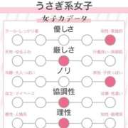 ヒメ日記 2026/02/15 01:45 投稿 ここな 千葉人妻花壇
