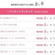 ヒメ日記 2026/03/02 20:04 投稿 ユミ MEGA PALACE(メガパレス）