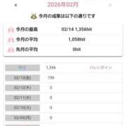 ヒメ日記 2026/02/15 07:31 投稿 るな ぽっちゃりきぶん