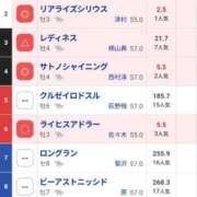ヒメ日記 2026/10/04 14:38 投稿 さとみ 清楚