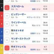 ヒメ日記 2026/10/11 22:31 投稿 さとみ 清楚