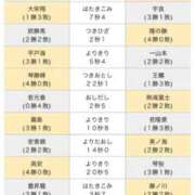 いおり 【悲報】大相撲四日目 隙のあるエステ