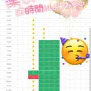 ヒメ日記 2026/06/12 00:42 投稿 青山 ゆうな ハレ系 福岡DEまっとる。＆ひよこ治療院