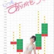 ヒメ日記 2026/07/14 02:17 投稿 青山 ゆうな ハレ系 福岡DEまっとる。＆ひよこ治療院