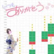 ヒメ日記 2026/08/03 23:24 投稿 青山 ゆうな ハレ系 福岡DEまっとる。＆ひよこ治療院