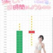ヒメ日記 2026/08/12 01:54 投稿 青山 ゆうな ハレ系 福岡DEまっとる。＆ひよこ治療院