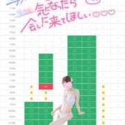 ヒメ日記 2026/09/30 08:32 投稿 青山 ゆうな ハレ系 福岡DEまっとる。＆ひよこ治療院