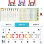 ヒメ日記 2026/03/11 12:06 投稿 あや 京都の痴女鉄道