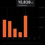 ヒメ日記 2026/03/11 21:49 投稿 せら New Sky