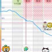 ヒメ日記 2026/06/07 17:23 投稿 すい 五反田人妻ヒットパレード（シンデレラグループ）