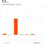 ヒメ日記 2026/09/03 19:53 投稿 れもん 見学娘
