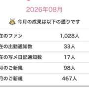 ヒメ日記 2026/08/12 14:24 投稿 いちご ラブ・アンド・ラブ