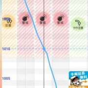 ヒメ日記 2026/04/29 19:38 投稿 いちか 湯房 湯島御殿