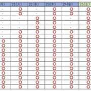 ヒメ日記 2026/04/20 11:22 投稿 めぐみ 桃李（とうり）
