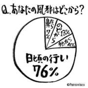 ヒメ日記 2026/04/24 23:21 投稿 なつ 水戸ソープランド　水戸スリーナイン(9990)