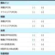 ヒメ日記 2026/07/19 12:07 投稿 さや ごほうびSPA 新宿店