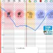 さよ 爆弾低気圧💣 花火-hanabi-(すすきの)