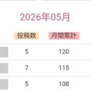 ヒメ日記 2026/06/01 08:20 投稿 (コスパ)田中ちか/地元出身 風俗イキタイいわき店