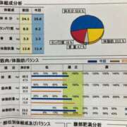 ヒメ日記 2024/04/27 17:22 投稿 ちづる ANNEX（アネックス）