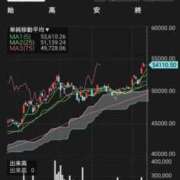 ヒメ日記 2026/01/16 08:54 投稿 ちづる ANNEX（アネックス）