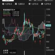 ちづる 弱小投資家同志の皆さま　生きてる？ I♥KASUKABE(アイラブ春日部)