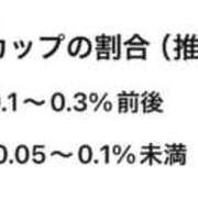 ヒメ日記 2026/04/05 22:02 投稿 るり TALENT（タレント）