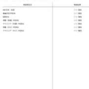 ヒメ日記 2026/03/31 15:55 投稿 マユキ 煌き -KIRAMEKI-（煌きグループ）