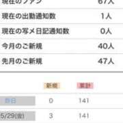 ヒメ日記 2026/05/31 10:46 投稿 ひびき奥様 人妻倶楽部　日本橋店