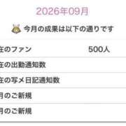 ヒメ日記 2026/09/21 17:22 投稿 神田ちよ 渋谷ミルク