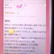 ヒメ日記 2026/03/20 19:25 投稿 いちご 熟女の風俗最終章 新潟店