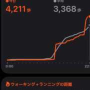 ヒメ日記 2026/06/05 14:03 投稿 白石　ももか 雫(しずく)