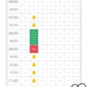 ヒメ日記 2026/04/07 11:22 投稿 すみか 若葉