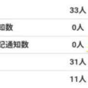 ヒメ日記 2026/04/13 17:58 投稿 らな ぷよラブむ～ぶめんと