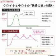 ヒメ日記 2026/05/07 13:01 投稿 ひめか GODZUMA（ゴッヅマ）