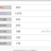 ヒメ日記 2026/04/06 12:53 投稿 らむ 秋葉原コスプレ学園in仙台