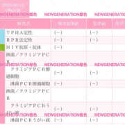 ヒメ日記 2026/06/29 12:03 投稿 姫色 NEW GENERATION