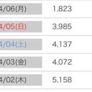 ヒメ日記 2026/04/12 16:47 投稿 ひめか ちょこMOCA