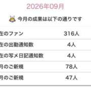ヒメ日記 2026/09/30 17:03 投稿 さつき 大阪フェチクラブ