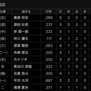 ヒメ日記 2026/04/08 12:14 投稿 谷口 鶯谷デッドボール
