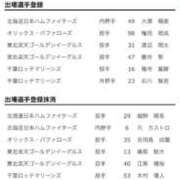 ヒメ日記 2026/04/17 16:29 投稿 谷口 鶯谷デッドボール