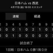 ヒメ日記 2026/04/17 21:40 投稿 谷口 鶯谷デッドボール
