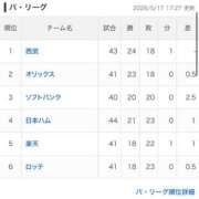 ヒメ日記 2026/05/17 18:19 投稿 谷口 鶯谷デッドボール
