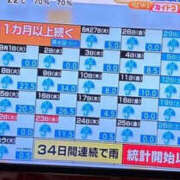 ヒメ日記 2026/09/29 15:56 投稿 さゆり YESグループ　華女