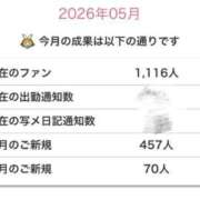 ヒメ日記 2026/05/31 18:46 投稿 りりか コスプレアカデミー
