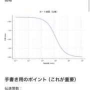 ヒメ日記 2026/06/30 21:28 投稿 あかり 電マナイザー イラマチオン