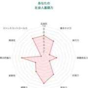 ヒメ日記 2026/10/04 19:47 投稿 あかり 電マナイザー イラマチオン